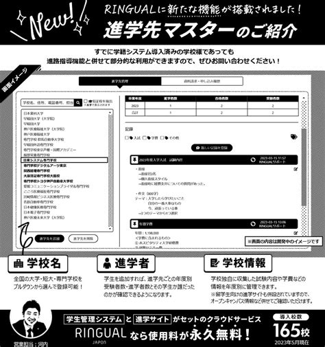 ringual ログイン.